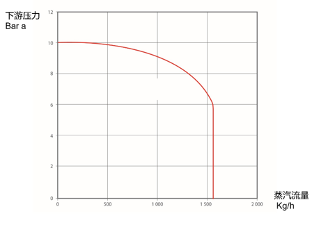 進口控制閥工作原理和流量計算(圖5)