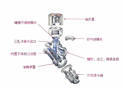 进口热动力疏水阀工作原理和结构(图4)