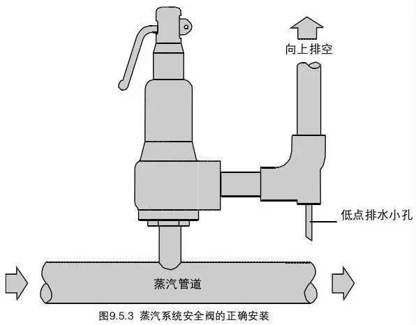 进口安全阀故障检测技术(图2)