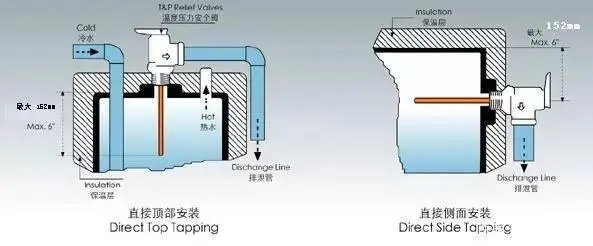 进口安全阀安装有哪些要求(图3)