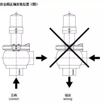 进口安全阀安装有哪些要求(图4)