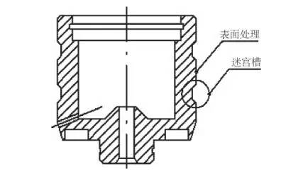 进口高温电磁阀设计和应用(图2)