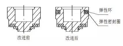 进口高温电磁阀设计和应用(图4)