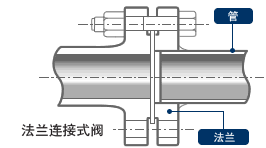 进口调节阀有那些连接方式(图2)