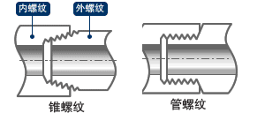 进口调节阀有那些连接方式(图3)