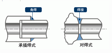 进口调节阀有那些连接方式(图4)